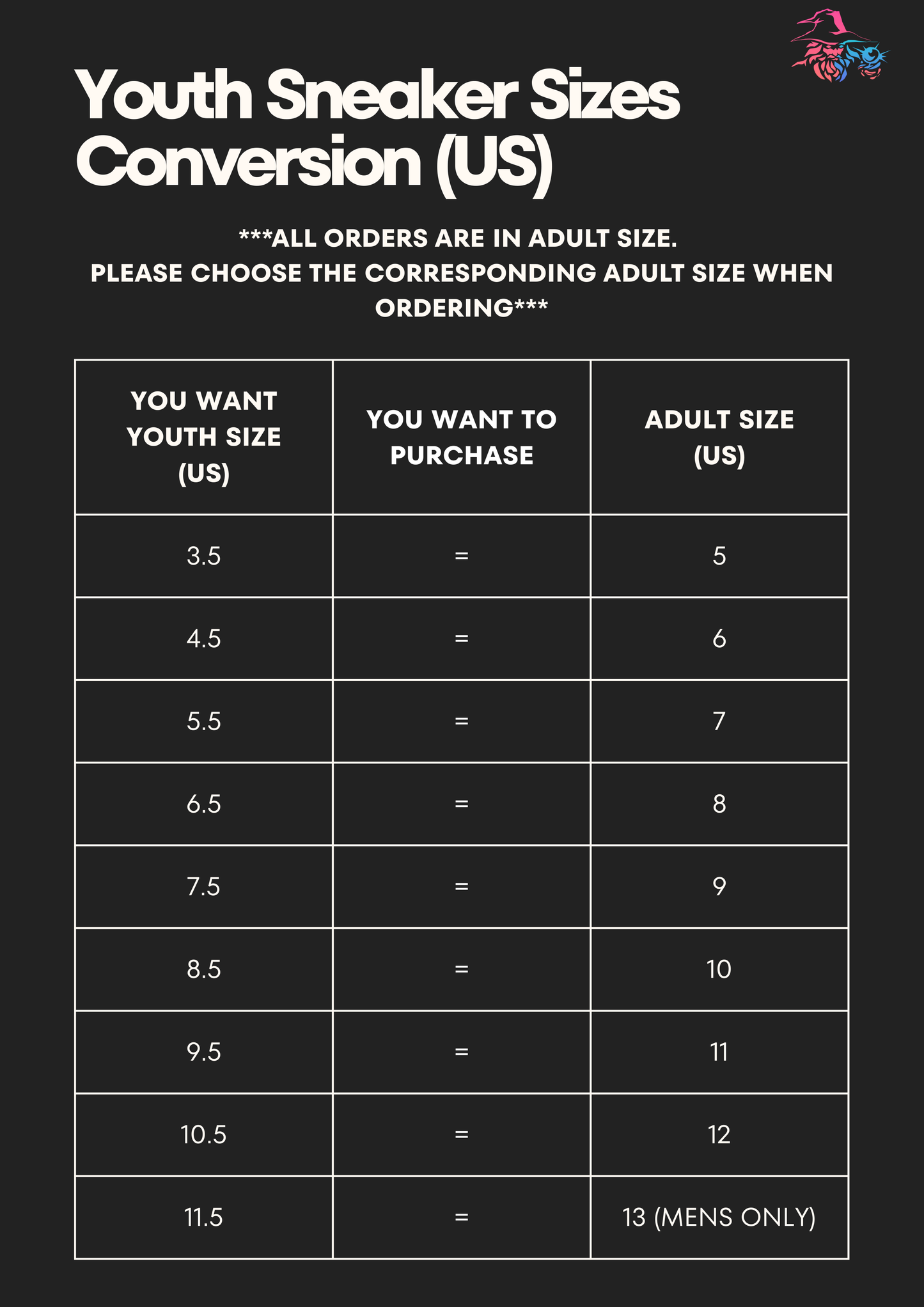 The image is a table with information about youth sneaker sizes in the United States. It provides conversion charts for different age groups, ranging from 3.5 to 13 (mens only). The table includes the corresponding adult size for each age group, allowing users to choose the appropriate adult size when ordering youth sneakers.